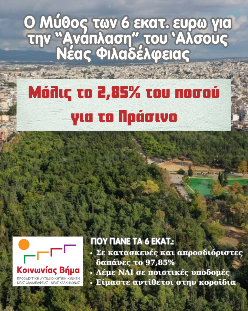 Μόλις το 2,85% του ποσού της Ανάπλασης του Άλσους για το Πράσινο